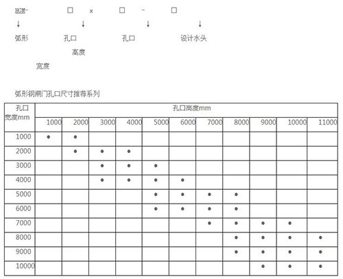 弧形钢坝闸门常见规格型号尺寸表