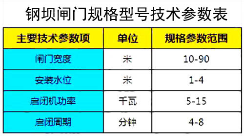 钢坝闸门常见型号尺寸参数表