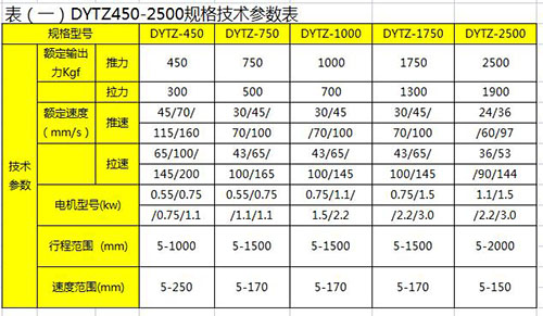 DYTZ450-2500整体直式电液推杆规格型号技术参数表