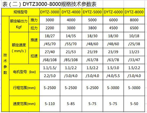 DYTZ3000-8000整体直式电液推杆规格型号技术参数表