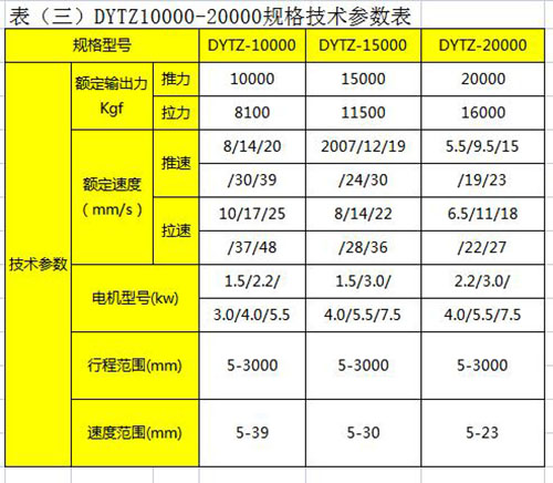 DYTZ10000-20000整体直式电液推杆规格型号技术参数表