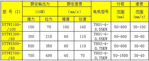 微型整体直式电液推杆I型技术参数表