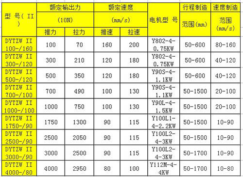 微型整体直式电液推杆（II）技术参数表