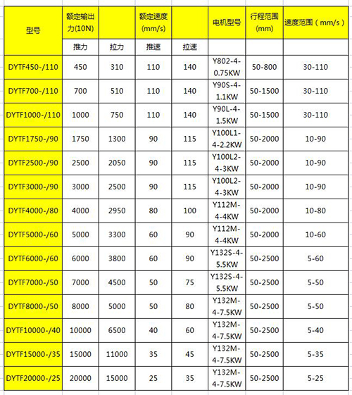 分离式电液推杆规格型号技术参数表大全