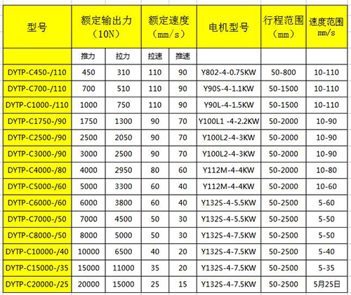 平行电液推杆性能技术参数大全