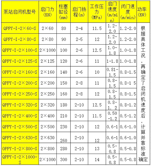 柱塞式泵站液压启闭机性能技术参数大全