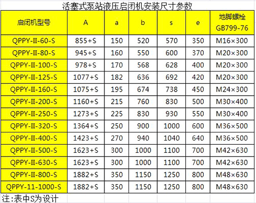 活塞式泵站液压启闭机安装尺寸参数