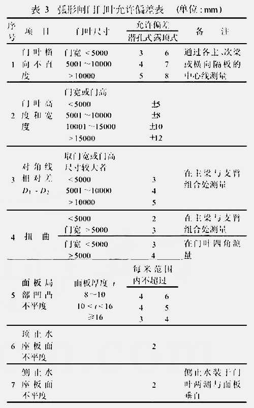 弧形闸门门页安装质量控制要点