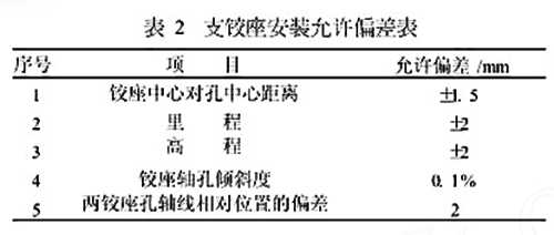 支铰座安装允许偏差表