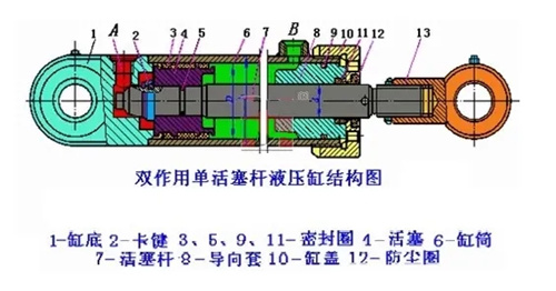 液压坝的液压缸构造原理图